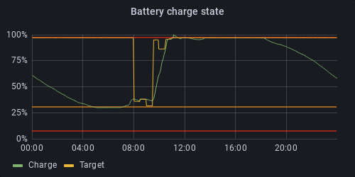 _images/Battery_charge_state_graph.png